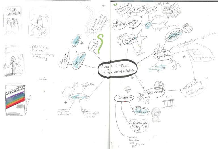 This is the mindmap that I made before starting on the sketches