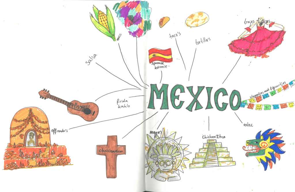 mindmap